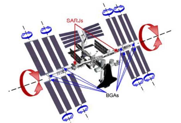Mirror Tracking While each hex mirror is larger than the solar array on the International Space Station, the solar arrays are heavier. The moments of inertia and the slew rates are very similar.