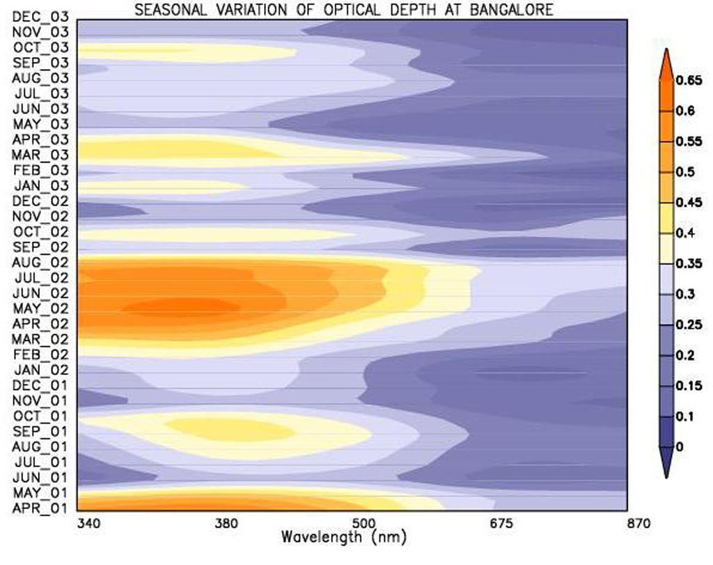 3074 V. Vinoj et al.: Large aerosol optical depths Fig. 1. Temporal variation of aerosol optical depth at two representative wavelengths (380 nm and 500 nm). Fig. 2.