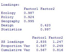 Exploratory Factor Analysis in R Typically weak relationships between factors original variables are generally discarded from the analysis In the Master Grades example: Debate within the literature