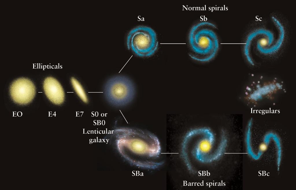 Galaxy Classification