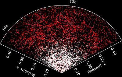 Partial Galaxy Map Sloan Digital Sky Survey redshift axis is distance out to 7 billion light years