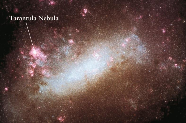 Irregular Galaxies mostly young Type I (with heavy elements) active new star formation range in size from 10 8 to 10 10 times the mass of the Sun mostly near larger galaxies whose