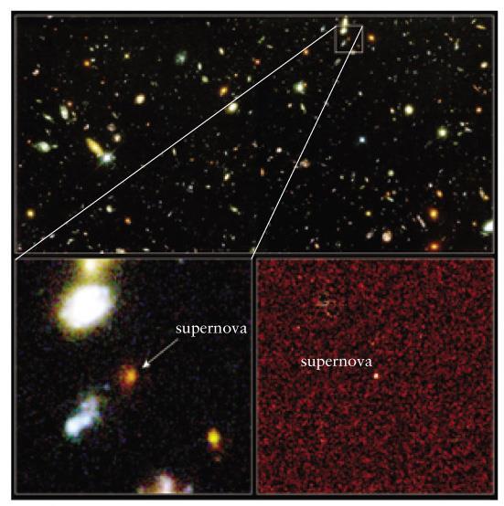 Expanding Universe most distant supernovas are dimmer