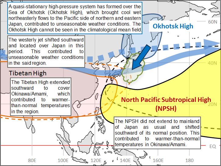 (2) Warmer-than-normal conditions in Okinawa/Amami Throughout the first half of August, the NPSH did not extend to mainland Japan as usual and shifted southward of its normal position, corresponding
