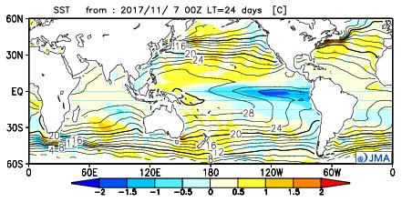 JMA s Seasonal Numerical Ensemble Prediction for Winter 2017/2018 Based on JMA s seasonal ensemble prediction system, sea surface temperature (SST) anomalies are predicted to be below normal in the