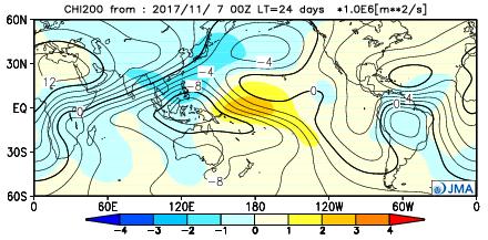 The Aleutian Low is predicted to be weaker than normal over the sea off the western coast of North America, while the Siberian High is predicted to be slightly stronger than normal over the region