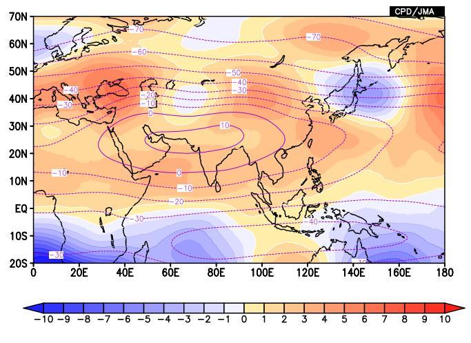 (a) (b) Figure 14 Four-month mean stream function and its anomaly for June September 2017 (a) The contours indicate the 200-hPa stream function at intervals of 10 106 m2/s, and the color shading