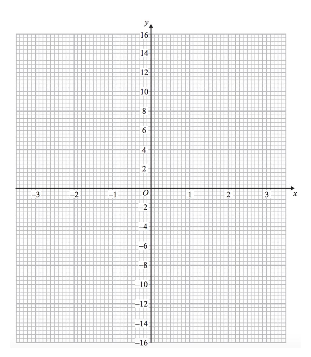 49. (a) Complete the table of values for y = x³ + 2x 2 1 (b) On