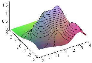 37.Consider the mountain shown below, where units are in thousands of feet: If the family of curves below corresponds to sketch the path of least resistance from the highest