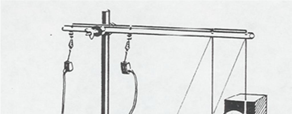Jumping Wire Experiment Example: a straight horizontal length of wire