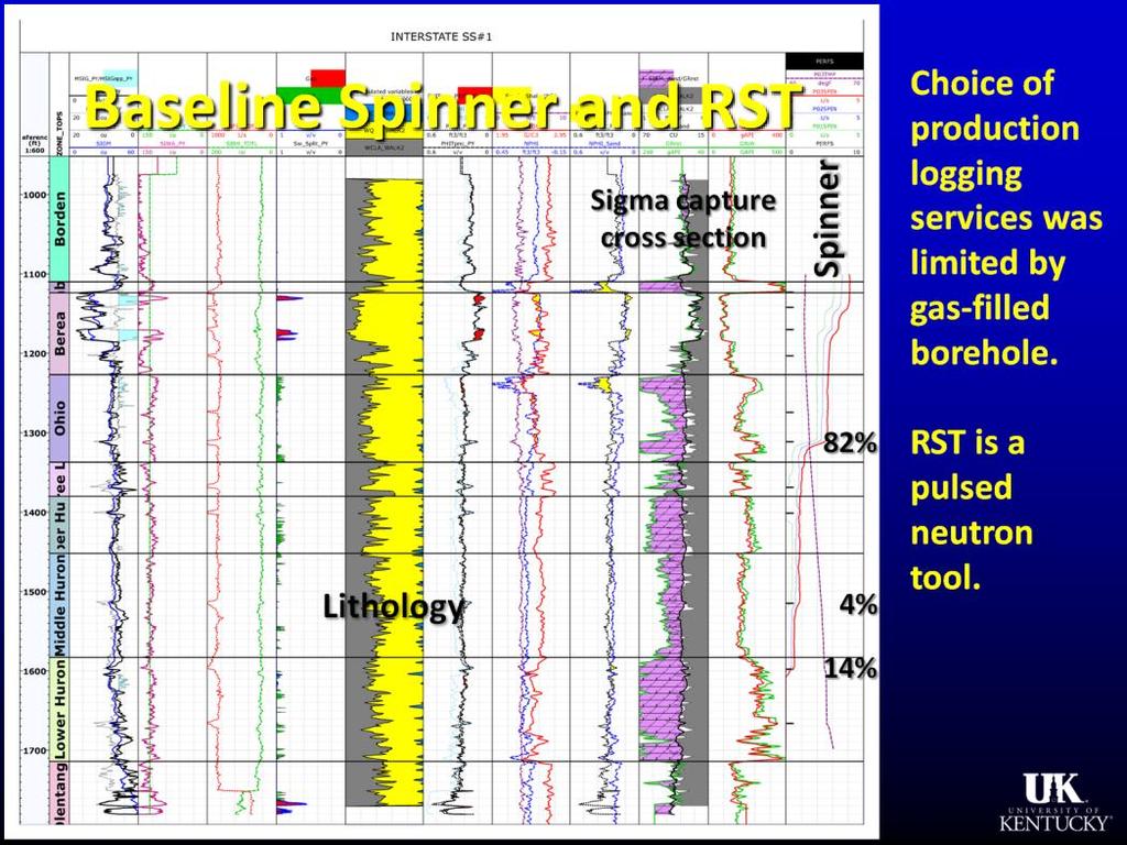 Presenter s notes: To supplement a suite of standard open hole nuclear logs run before the well was cased, a reservoir saturation tool (RST) was run in both lithology and