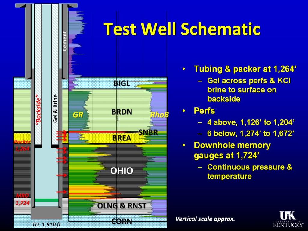 Presenter s notes: The final well configuration includes both surface conductor and 7-inch casing cemented to surface, 1,810 feet of 4.