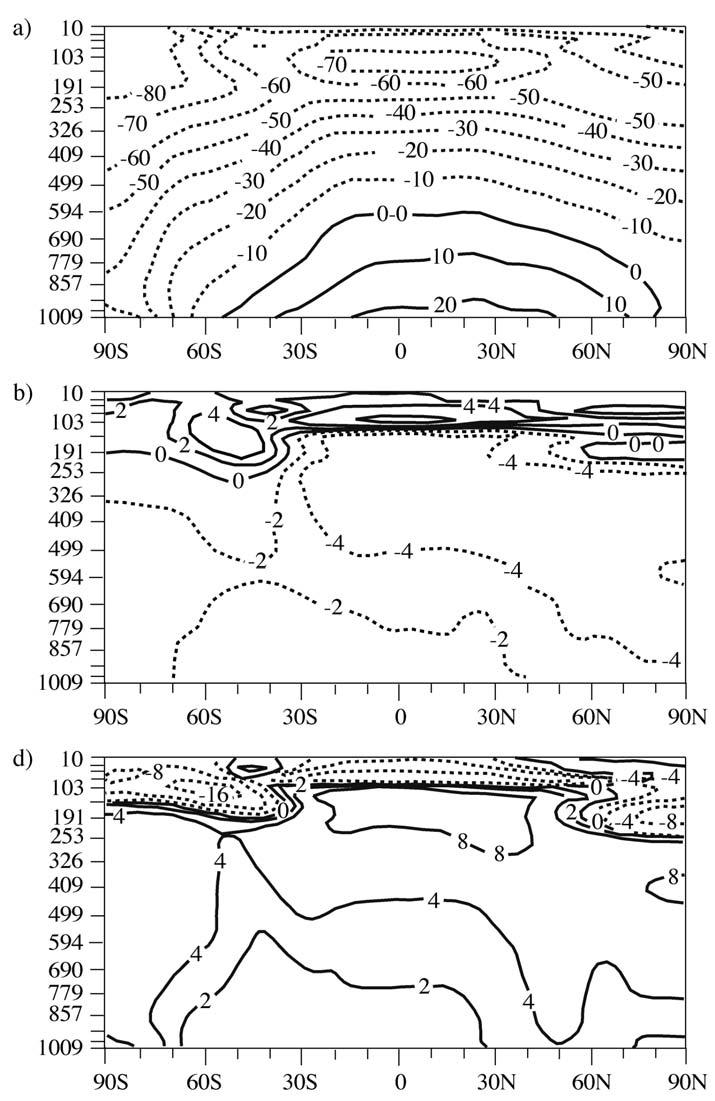 Roeckner & Lohmann, 1993 detailed parameterization Latitude-height distribution of temperature (deg C) Effect of black cirrus
