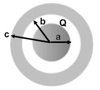 7. A conducting sphere of radius a and charge is surrounded by a concentric conducting shell of inner radius b and outer radius c.