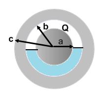 r > c Where r is the distance from the center of the inner sphere. b. Develop an expression for the electric potential difference between the surface of the sphere and the inner surface of the shell.