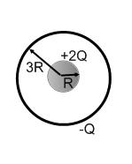 8. A solid metallic sphere of radius R has charge +2.
