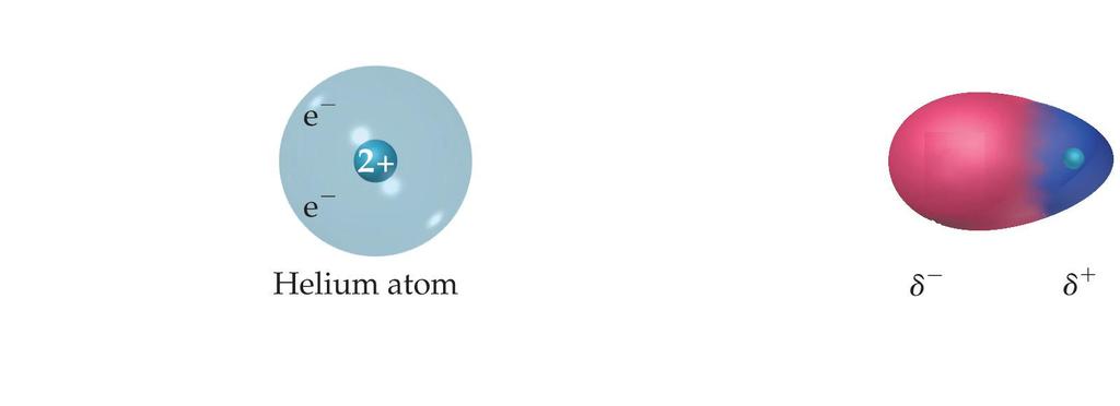 London Dispersion At that instant, then, the helium atom is polar, with