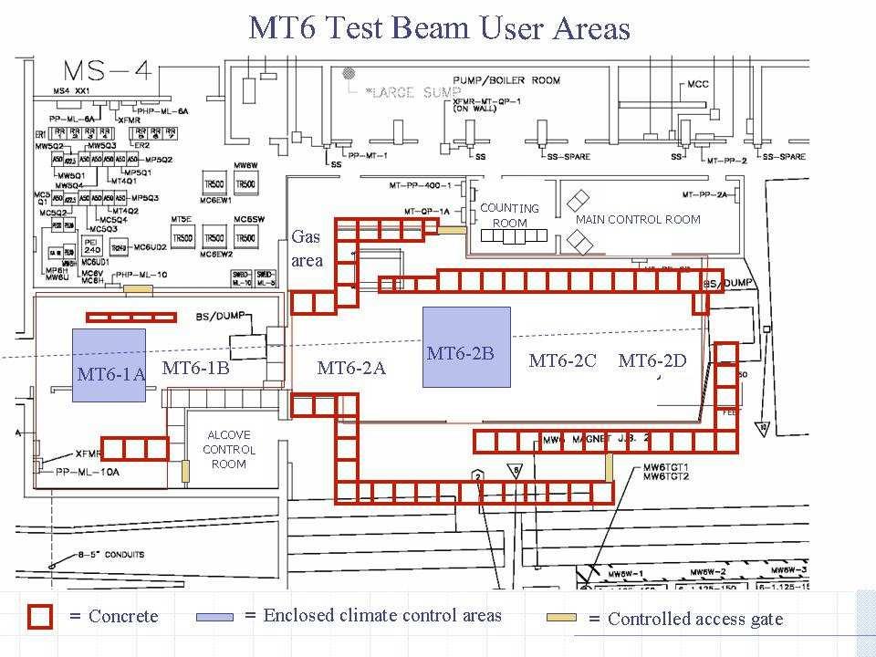 6 Figure 5.1. Test Beam user areas. to the detector. At MTBF there is a DAQ system consisting of five CAMAC crates (Computer Automated Measurement and Control) controlled by a Linux PC.