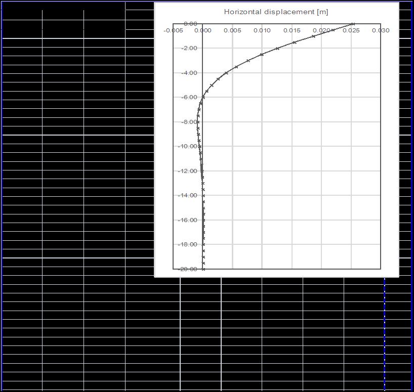 V. COMPARISON AND CONCLUSION Comparison of Maximum Bending Moment of Pile The configurations of the pile group and the pile cap have been assumed for this calculation.
