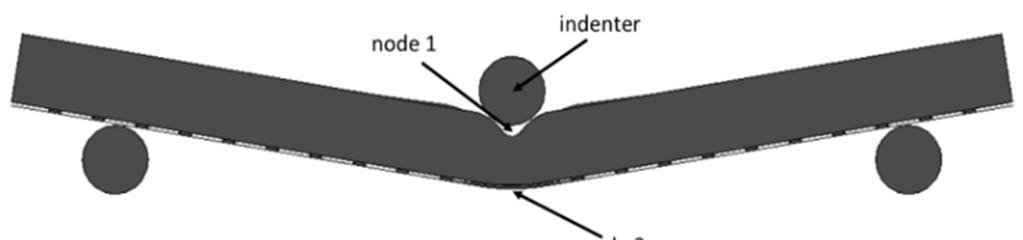 This is the friction coefficients (0.3) between the indenter and square tube. Finally, the AUTOMATIC _ SINGLE _ SURFACE was set to simulate self-contact of the tube during impact.