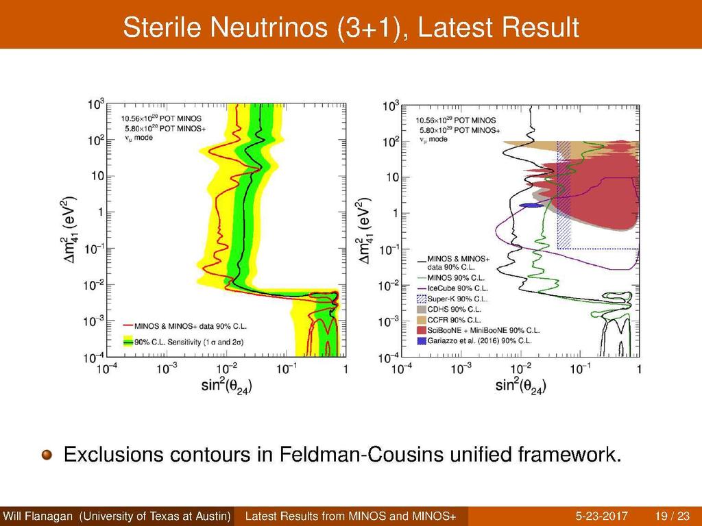 C. Giunti Status of Light Sterile Neutrinos EPS-HEP 07 7 July 07 6/4 Preliminary Bound from MINOS & MINOS+ [Whitehead,