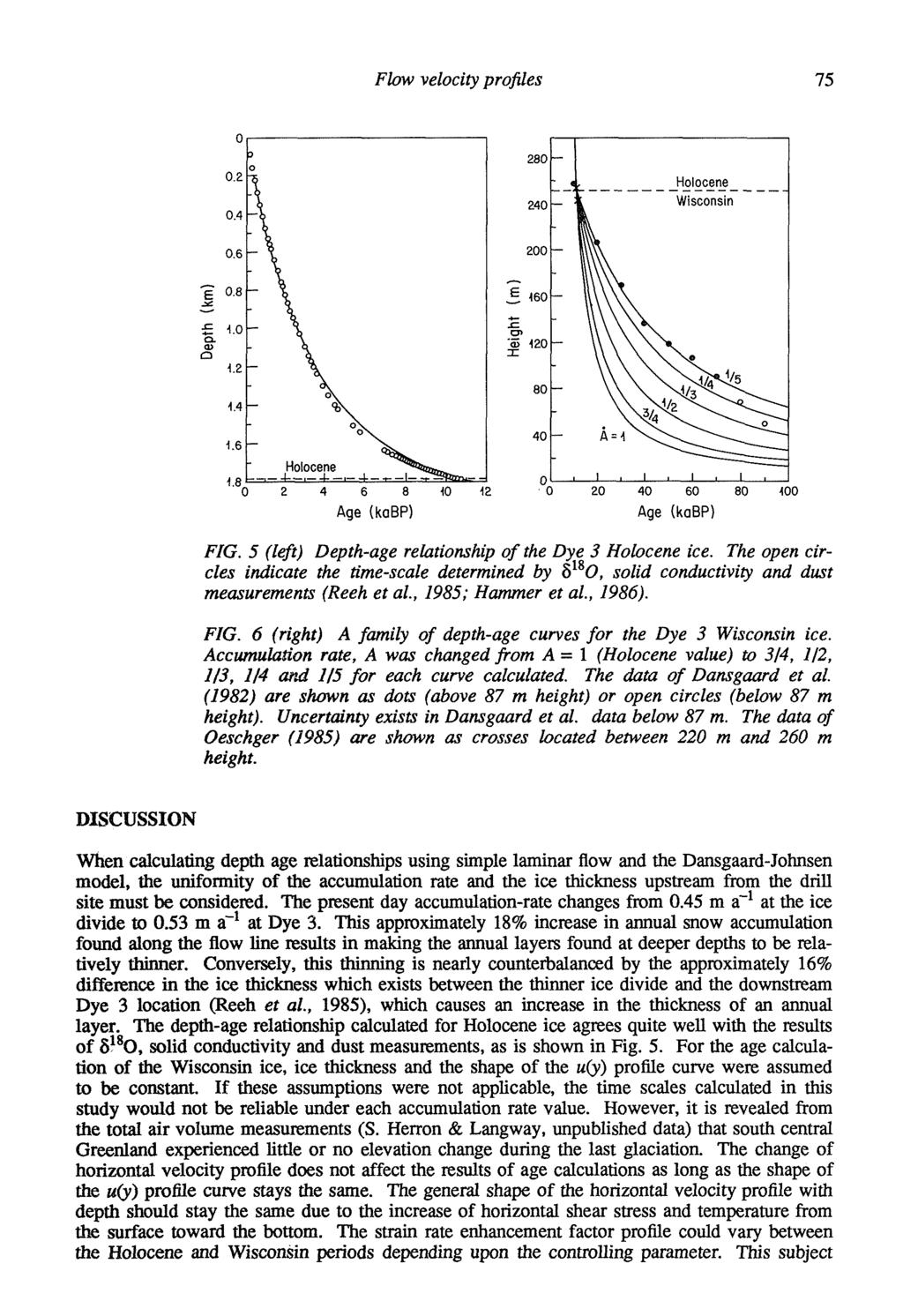 Flow velocity profiles Age (kabp) Age (kabp) FIG. (left) Depth-age relationship of the Dye Holocene ice.