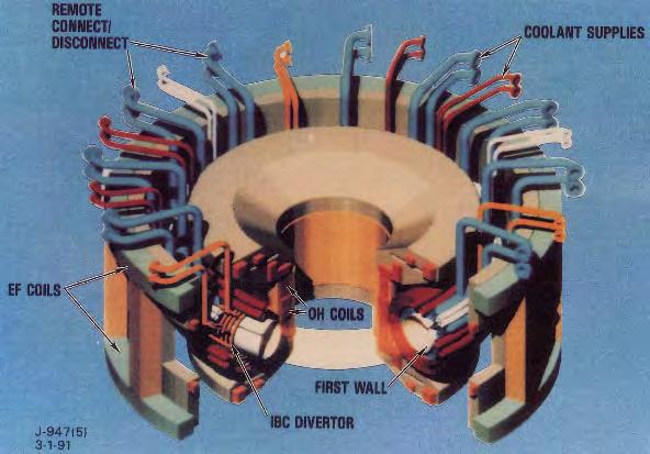 In the magnetic fusion context, the RFP is best known as a high beta, compact fusion reactor option Since 1990, the TITAN system study has provided an RFP development target TITAN concept has