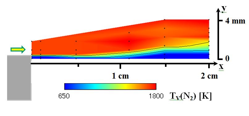 N 2 Vibrational Temperature Distribution in Shear Layer Top flow: vibrationally excited N 2, T V =1900 K, estimated T rot =240 K Bottom flow: CO 2 bleeding through backstep, static pressure 7 torr CO