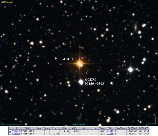 As Figure 2 shows, there are actually two stars at the location of J 3101, which raises the question of why didn t refer to the pair as a double star and measure it.