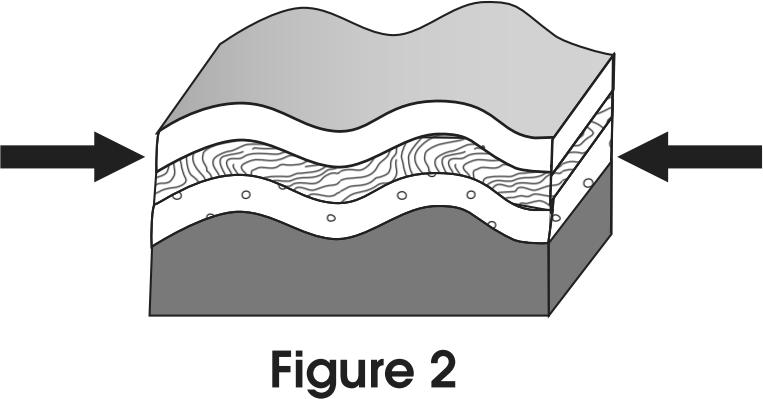 Use the information and figures below to answer the following question(s). Rock Layers The two figures below show rock layers that have been affected by Earth processes.