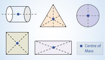 cm o an extended symmetrc object o unorm