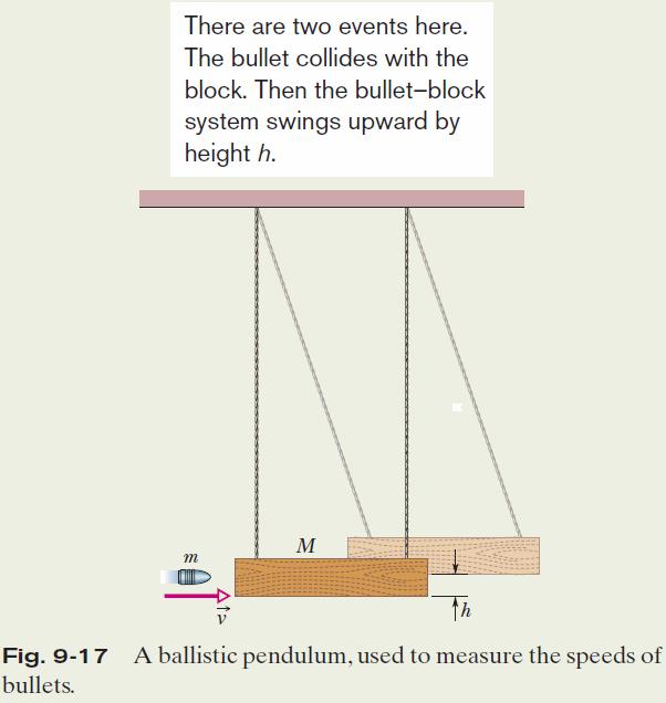 are still balanced. Thus, during the collision, the net external impulse on the bullet block system is zero.
