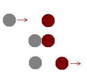 Elastic collisions in 1-D An elastic collision occurs when the two objects "bounce" apart when they collide. Two rubber balls are a good example.