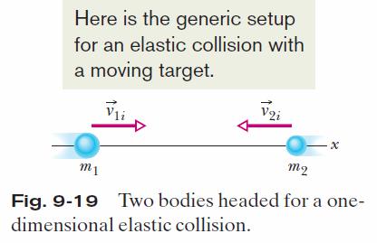 Elastic collisions