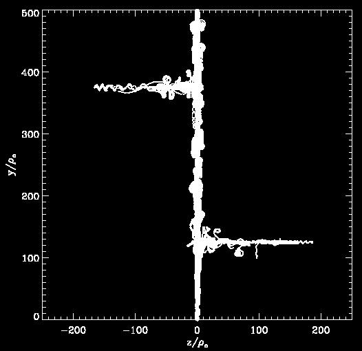 Evidence for relativistic Speiser orbits Sample of 150 particle orbits Speiser