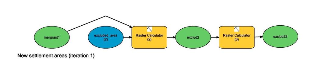 Figure 7 shows a graphical representation of the fifth stage model operations where <<mergrast1>> is added to the <<excluded_area>> file using a raster calculator operation producing <<exclud22>>.