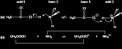 Figure 6.1: Acid-Base Reaction Between Acetic Acid and Ammonia (a) Lewis formalism (b) Brønsted formalism. The brackets connect conjugate acid-base pairs in the Brønsted formalism. 6.1-2.
