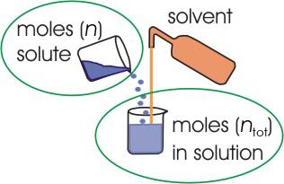 X A = n moles of A in mixture = n tot total moles in mixture Mole Fraction (2.2) Figure 2.