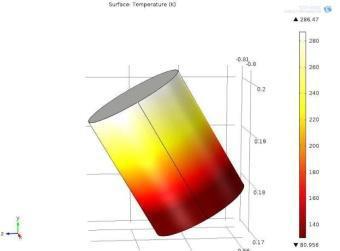 esxternal and internal aluminum vessel Temperature field along