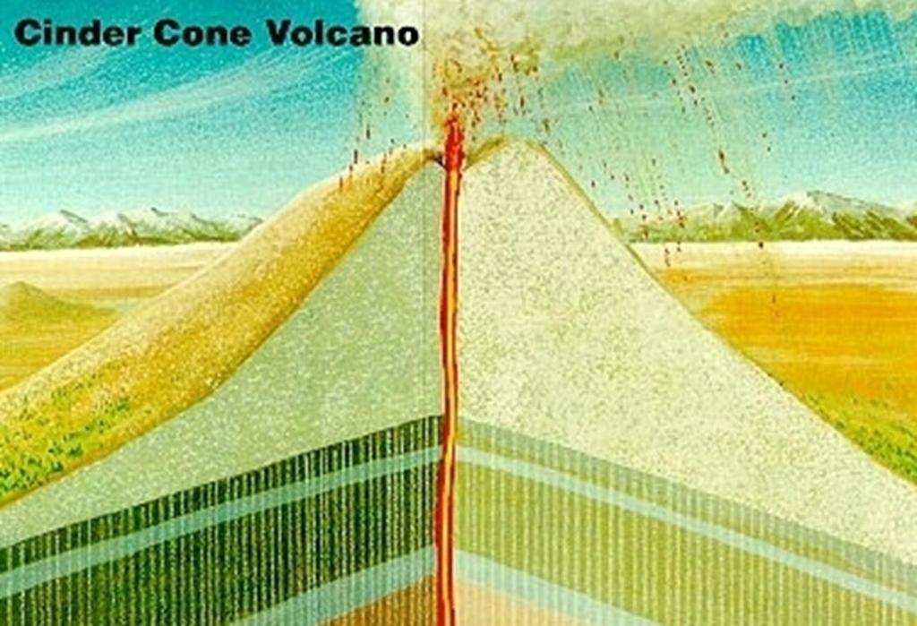 Cinder Cone Volcano -steep, cone-shaped hill or small mountain made of pyroclastic
