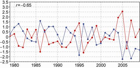 3222 Wu B Y, et al. Chinese Sci Bull October (2011) Vol.56 No.30 of autumn (October November) SIC anomalies associated with the SH closely resembled those in October (not shown).