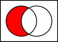 Rules of probability. A visual illustration of Venn diagram allows us to devise the following addition rule which is not obvious from the axioms of probability.