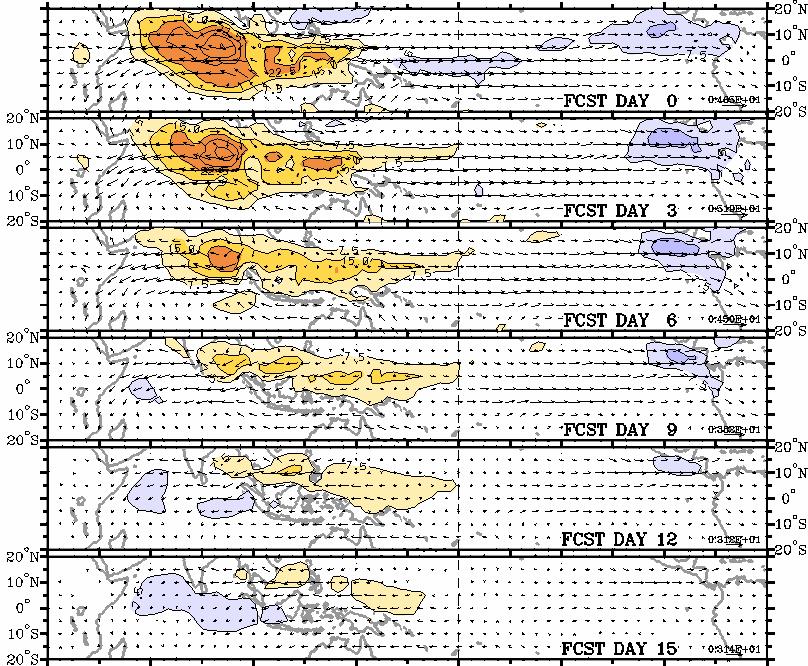 to develop probabilistic forecasts of the occurrence of tropical cyclones, given the known modulation of TCs by the MJO (e.g., Hall et al. 2001).