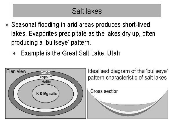Evaporites such as Sodium sulfate deposits of Saskatchewan The main uses of