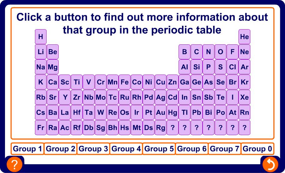 Electrons and groups 22