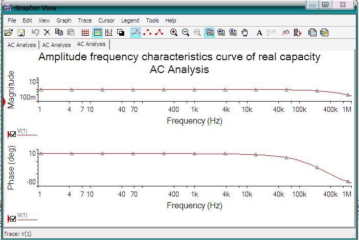 Vol.7, No. (0).kH. Figure 7 shows the frequency amplitude characteristics curve of the real capacitor. Figure shows the frequency amplitude characteristics curve of the equivalent capacitance.