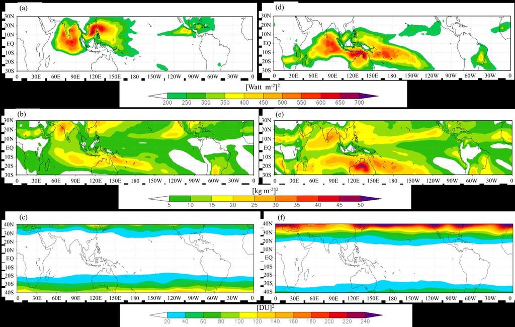 eastern Pacific Ocean (about 120 E). The differences in MJO signal between boreal winter and summer is mainly due to the seasonal movement of the sun and the associated convective systems.