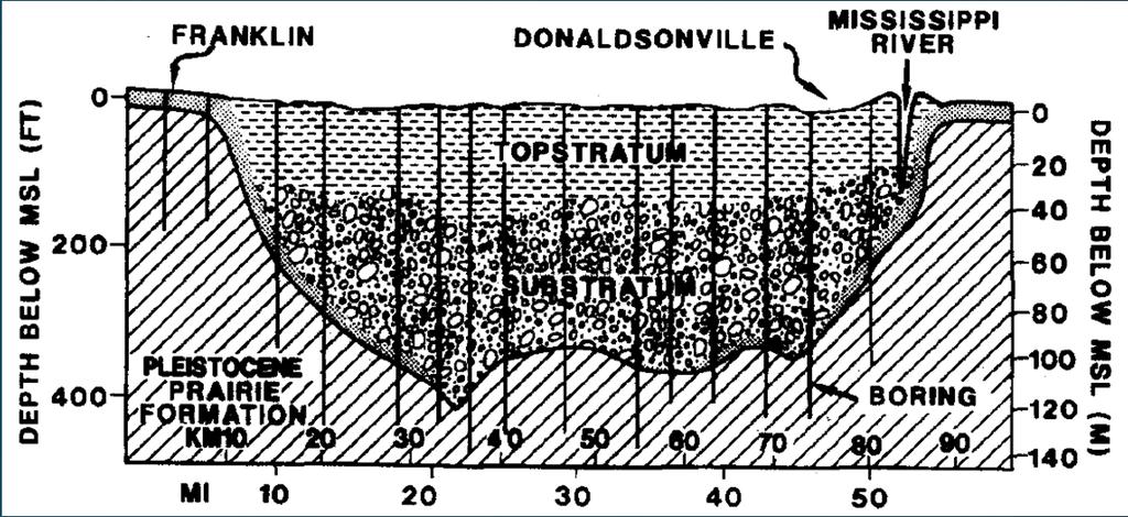 Mississippi River Delta (MRD) geomorphic studies Trowbridge (1930) Russell (1936) Russell and Russell (1939) MRD subsurface
