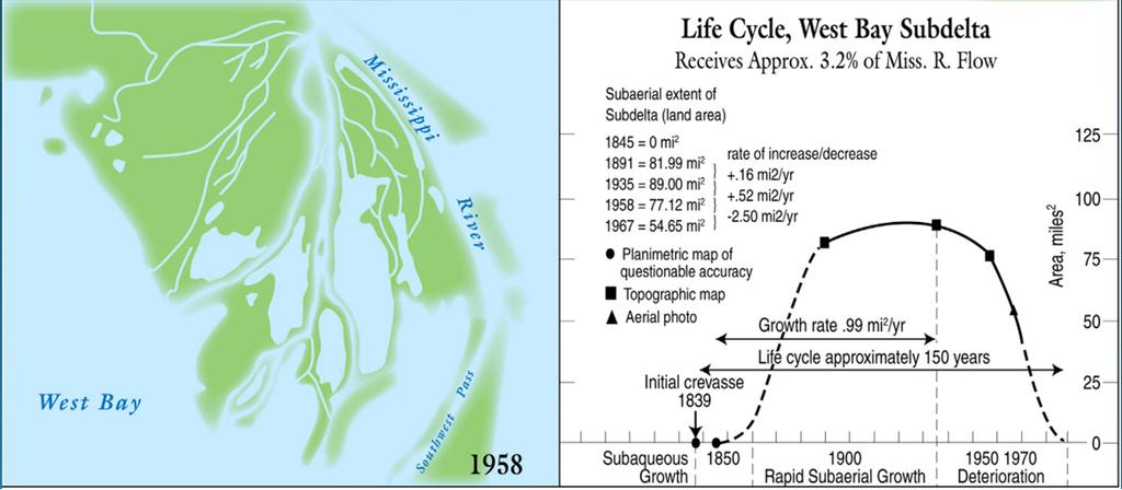 100-200 years Delta lobe 1000 2000 years