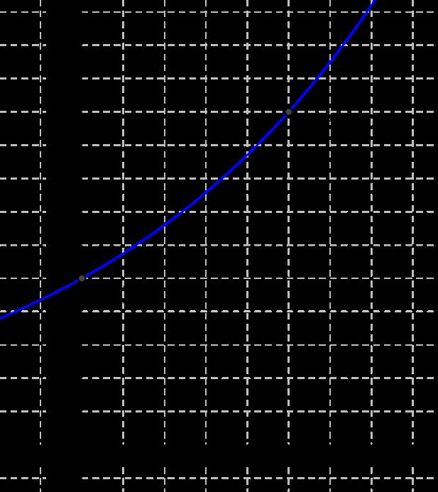 c. 5 5 d. 5 5 5. Use the graph of f(x) = x show to the right to estimate the followig powers of. a.. b.. 6 c.